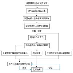 嗯嗯哦哦舒服老公我要嗯，老公干得好舒服基于直流电法的煤层增透措施效果快速检验技术